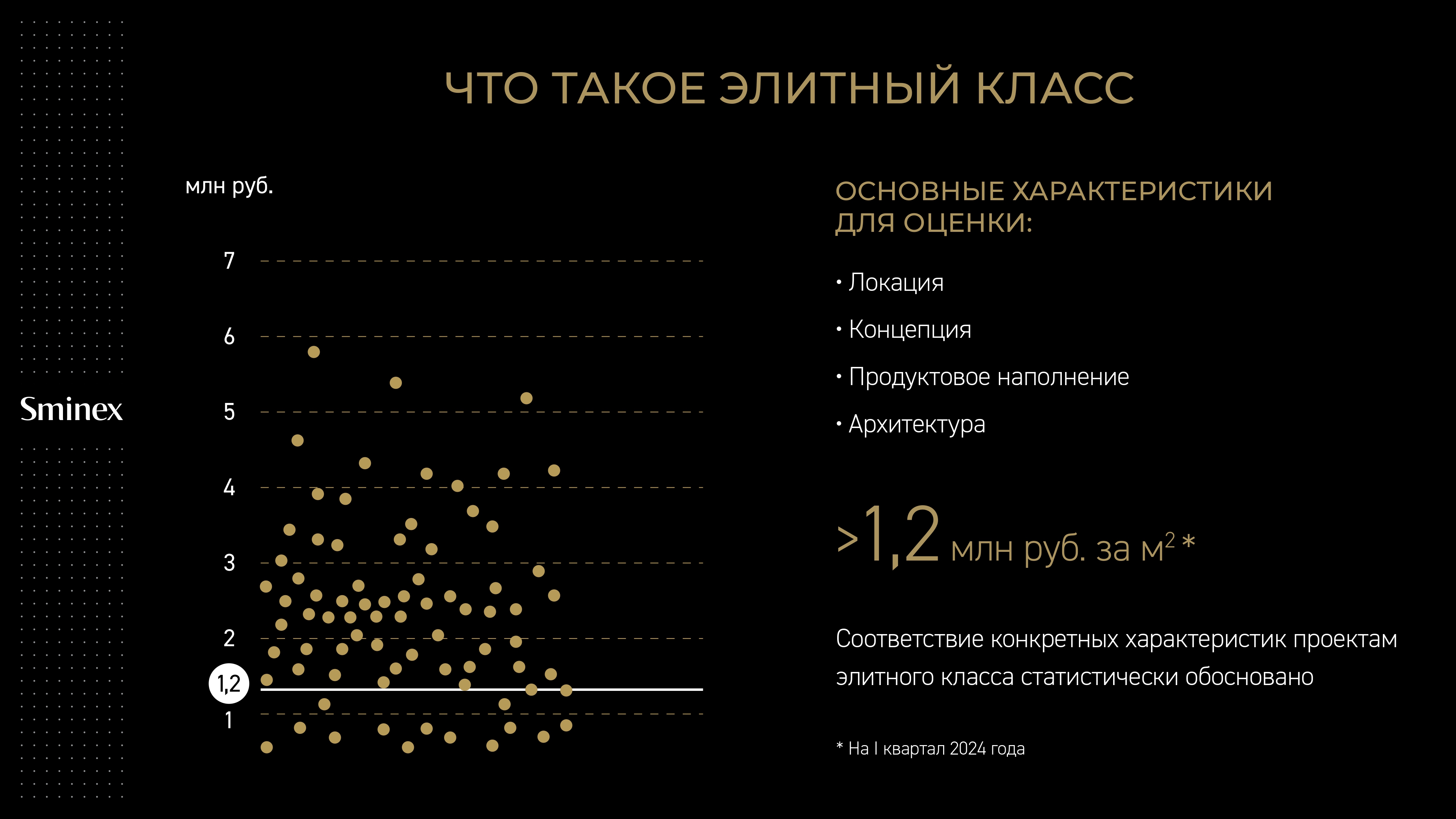 Sminex и «Финам» представили Индекс стоимости элитной недвижимости